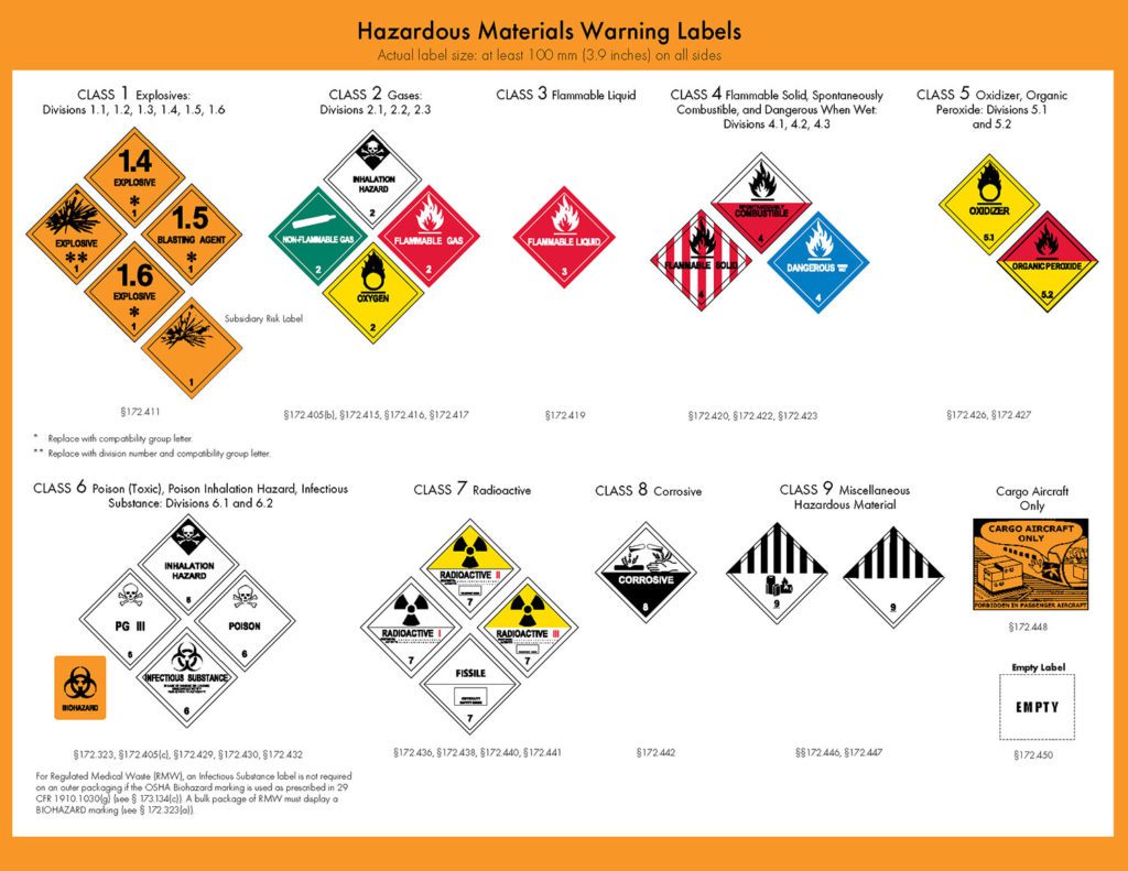 Hazardous Materials Warning Labels